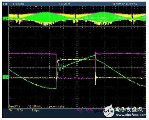 利用C2000 MCU实施并网微型太阳能逆变器