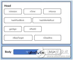 基于容量证明的共识机制PoC介绍