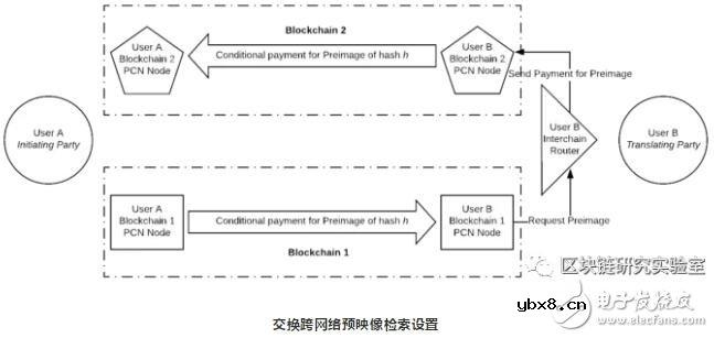 基于sparkswap即时结算技术详解
