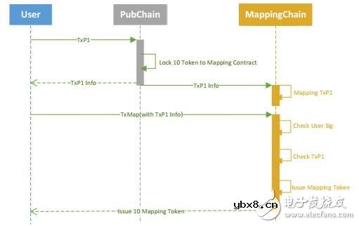 基于区块链技术的跨链分布式计算网络Zoro介绍 基于区块链技术的跨链分布式计算网络Zoro介绍