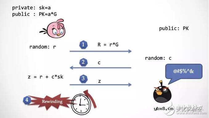 零知识证明的性质原理及应用实例介绍