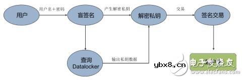 基于ISCM链的应用框架及应用情况介绍