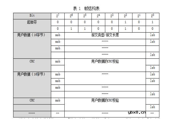 什么是同步传输_同步传输有什么特点