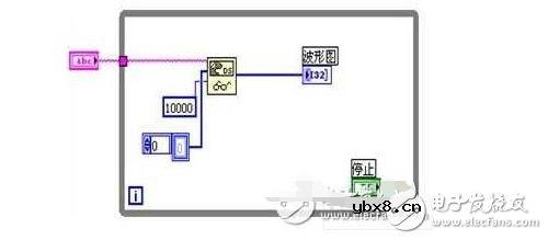 labview实现网络通信方法与实例 labview实现网络通信方法与实例
