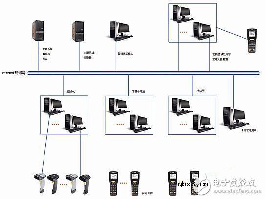 智能电网电力表计锁封管理系统设计方案