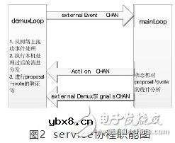 基于Algorand源码中agreement的模块结构介绍