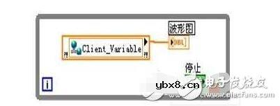 labview实现网络通信方法与实例 labview实现网络通信方法与实例