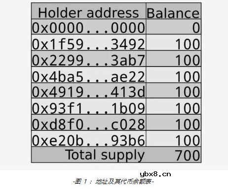 新一代代币合约标准ERC-777的功能用法解析