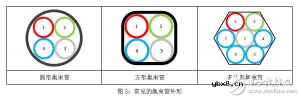 一文读懂光纤光缆领域的微管气吹 一文读懂光纤光缆领域的微管气吹