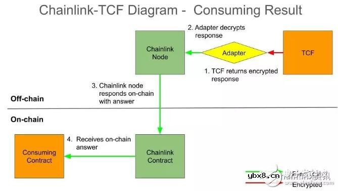 可信计算框架TCF的基本工作原理解析