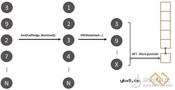 基于区块链技术的跨链分布式计算网络Zoro介绍 基于区块链技术的跨链分布式计算网络Zoro介绍