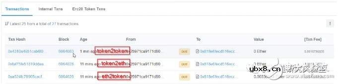 基于以太坊平台建立的去中心化金融应用kyberNetwork解析