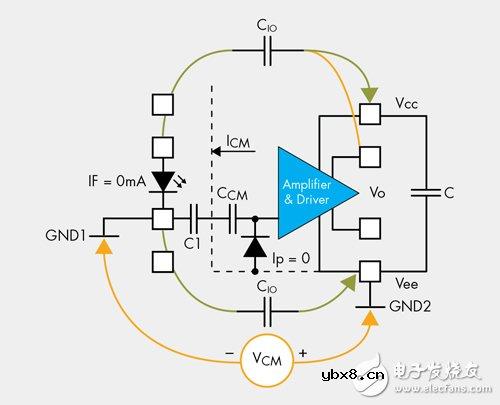浅谈如何利用光耦合器提高PV逆变器的性能
