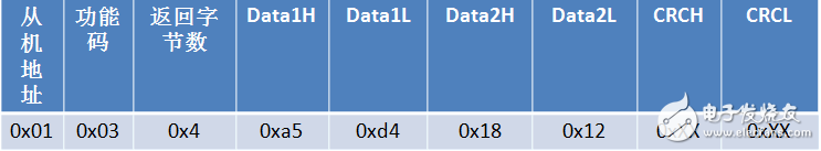 modbus常用功能码解读