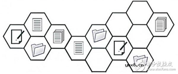 盘点区块链发展的4大硬伤