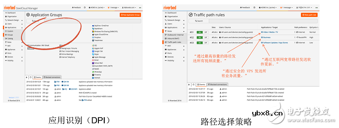 漫谈广域网边缘技术面临的挑战和解决方案 漫谈广域网边缘技术面临的挑战和解决方案