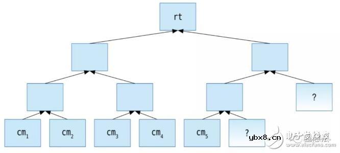 区块链零知识证明技术的应用原理解析