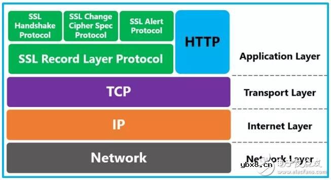 Handshake将如何解决CA中存在的问题