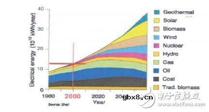 利用C2000 MCU实施并网微型太阳能逆变器