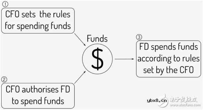 新一代代币合约标准ERC-777的功能用法解析