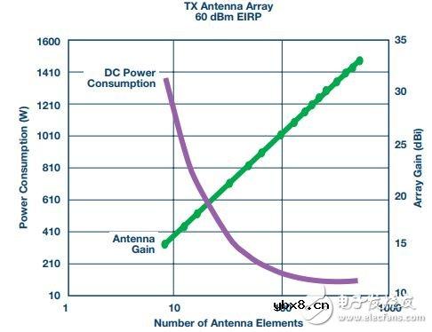 5G毫米波无线电系统框图及示例