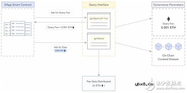 Band Protocol将如何解决数据可访问性和可靠性问题
