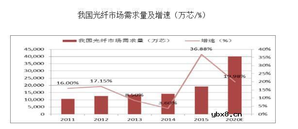 中国光通信企业排名分析与中国光通信行业发展前景解析
