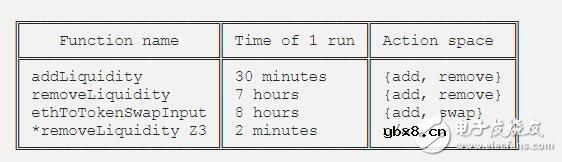 为什么说形式验证不是测试安全性的完整解决方案