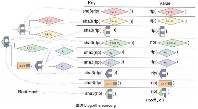 什么是无状态以太坊