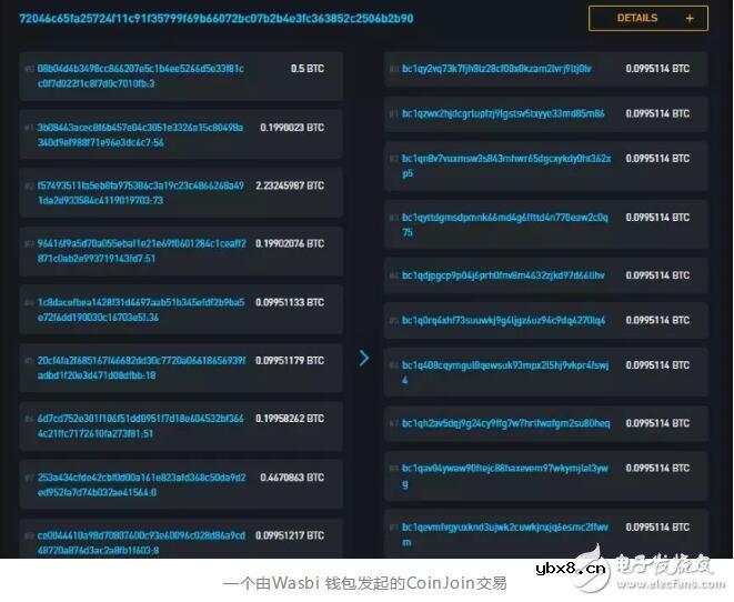 比特币隐私保护的工作原理介绍