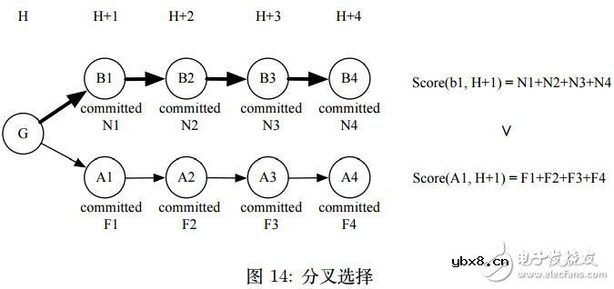 PoD共识算法的经济模型分析