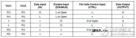 利用C2000 MCU实施并网微型太阳能逆变器