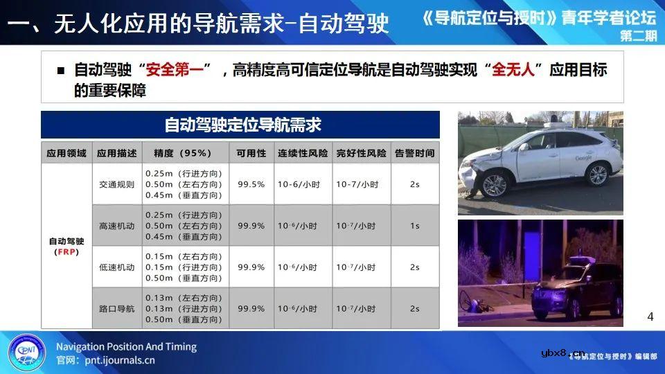 无人化应用场景定位技术试验系统建设与测试