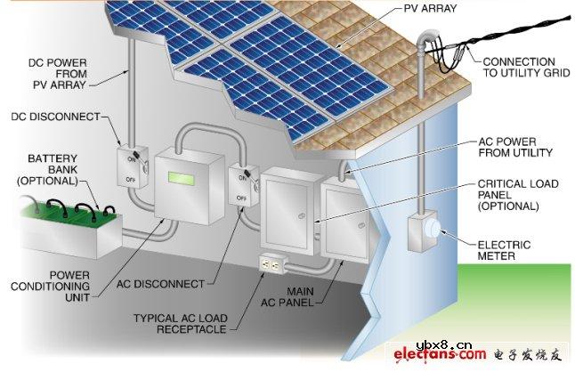 太阳能光伏产品的智能高效设计方法