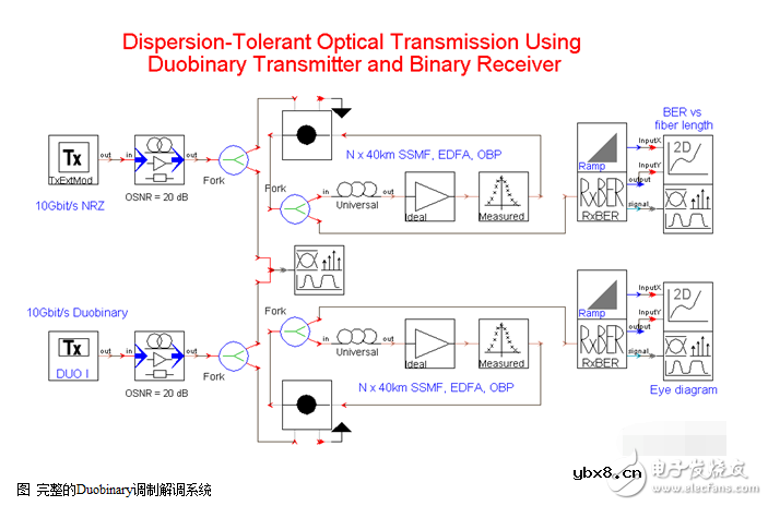 PAM4,光通信调制的新走向