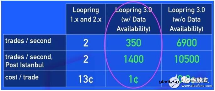 区块链零知识证明技术的应用原理解析