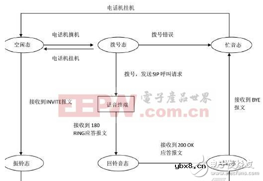 基于三级通信组网的设计过程中的语音通话实施方案