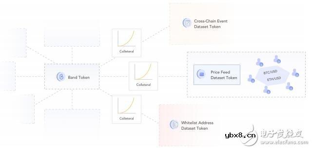 Band Protocol将如何解决数据可访问性和可靠性问题