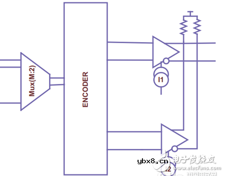 PAM4,光通信调制的新走向