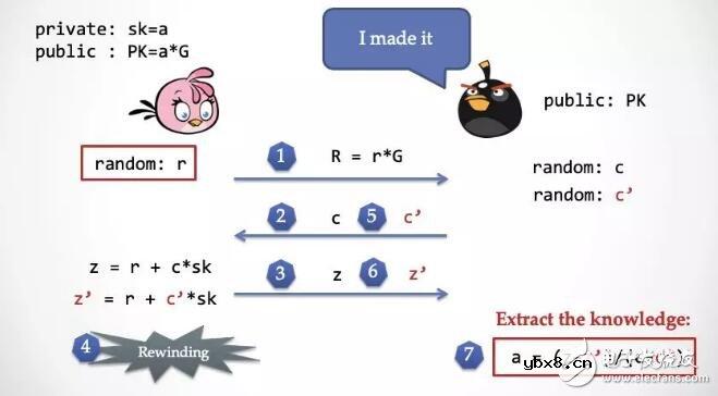 零知识证明的性质原理及应用实例介绍