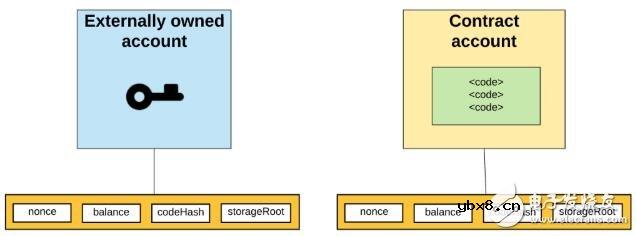 智能合约的技术运作原理解析