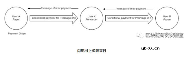 基于sparkswap即时结算技术详解