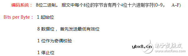 modbus三种通讯方式的字符介绍