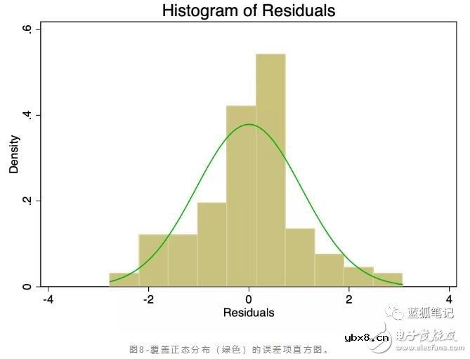 比特币的价值是否存在stock-to-flow的关系