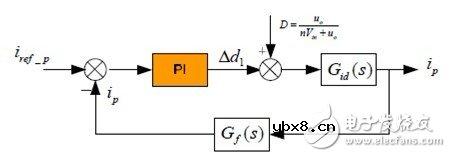 利用C2000 MCU实施并网微型太阳能逆变器
