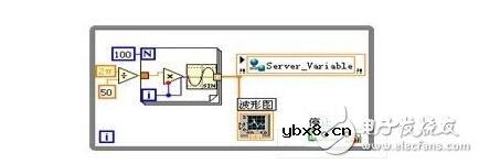 labview实现网络通信方法与实例 labview实现网络通信方法与实例