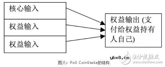 区块链共识机制的演进应用以及未来趋势预测