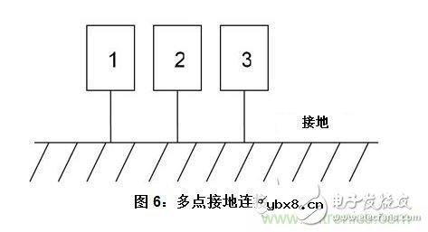 布局同步降压转换器要注意哪些要素呢？