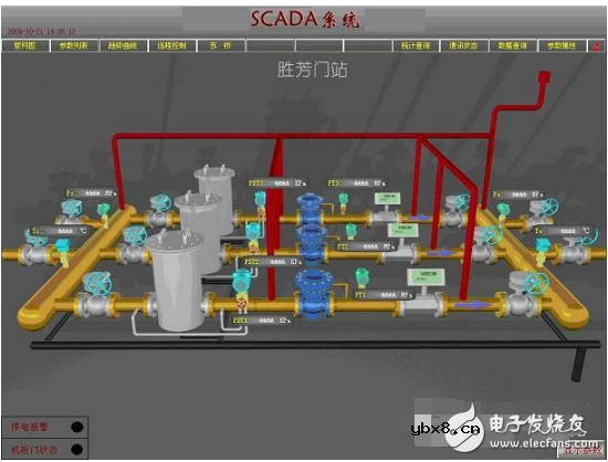 scada燃气系统的详细介绍