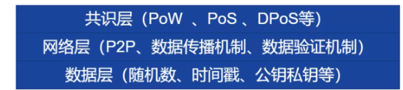 浅谈区块链结构六个层级结构的作用和关联 浅谈区块链结构六个层级结构的作用和关联